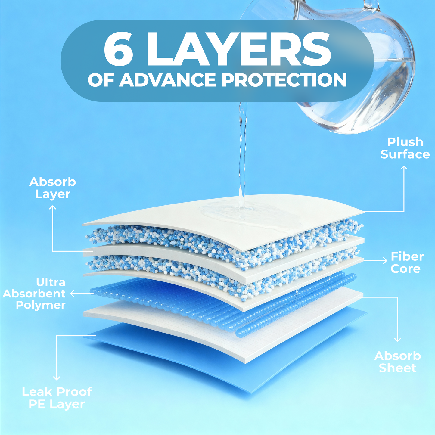 Furmora XL Puppy Pads 70×90cm (60 Pack)