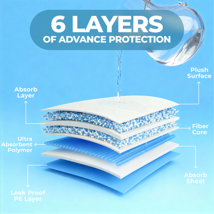 Furmora XL Puppy Pads 70×90cm (60 Pack)